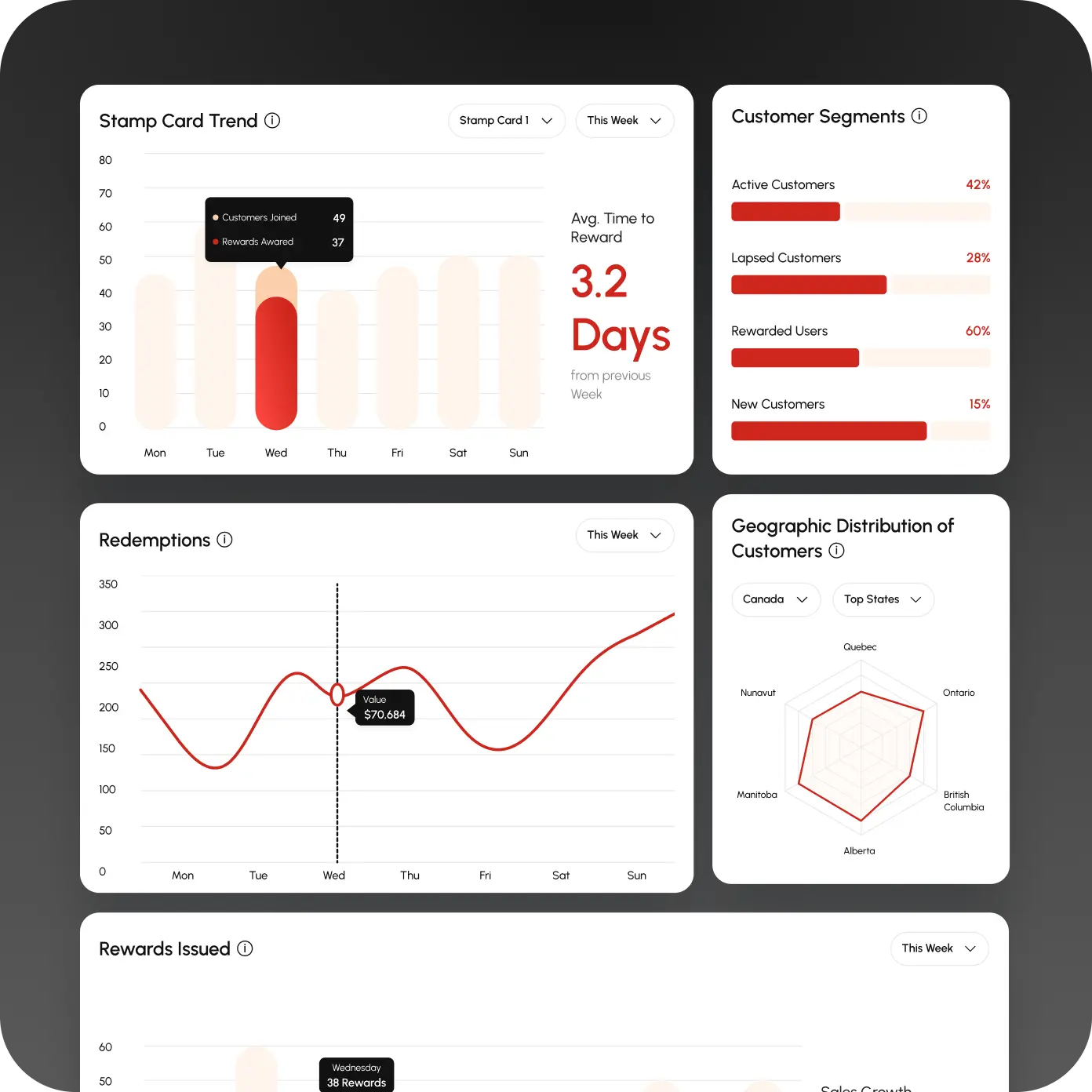 Smart Insights Dashboard