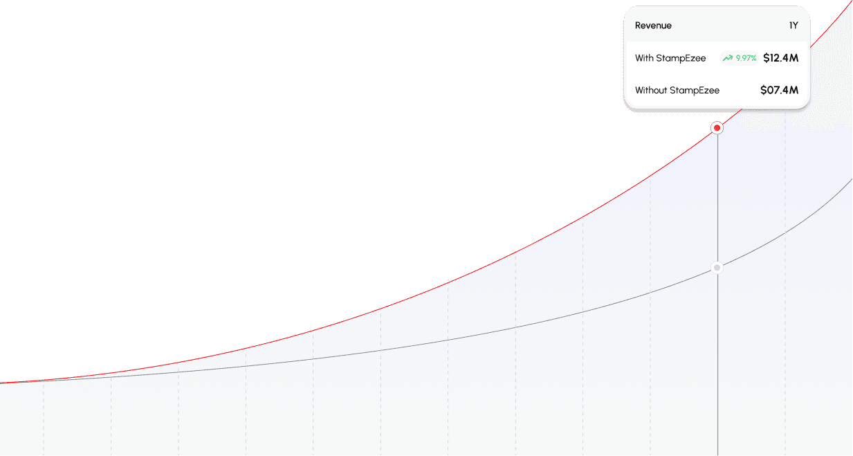 Revenue growth with StampEzee chart